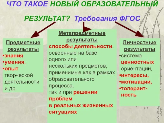 Предметные результаты знания умения, опыт творческой деятельности и др. Метапредметные результаты способы