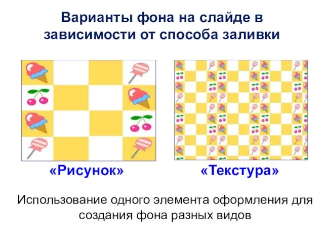 Варианты фона на слайде в зависимости от способа заливки «Рисунок» «Текстура» Использование