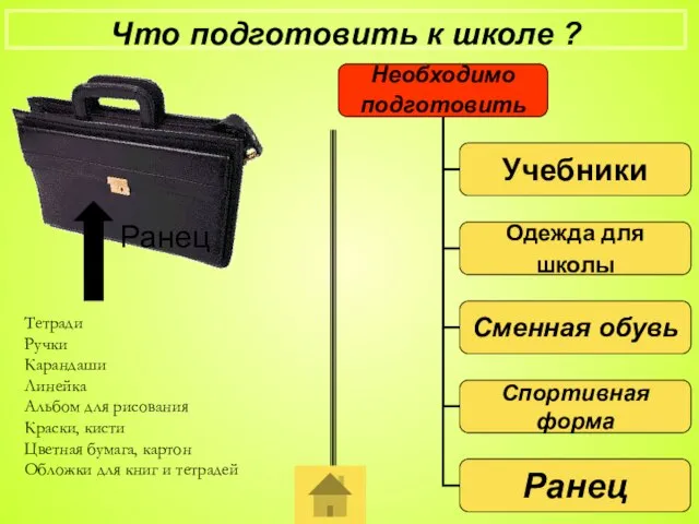 Что подготовить к школе ? Ранец Тетради Ручки Карандаши Линейка Альбом для