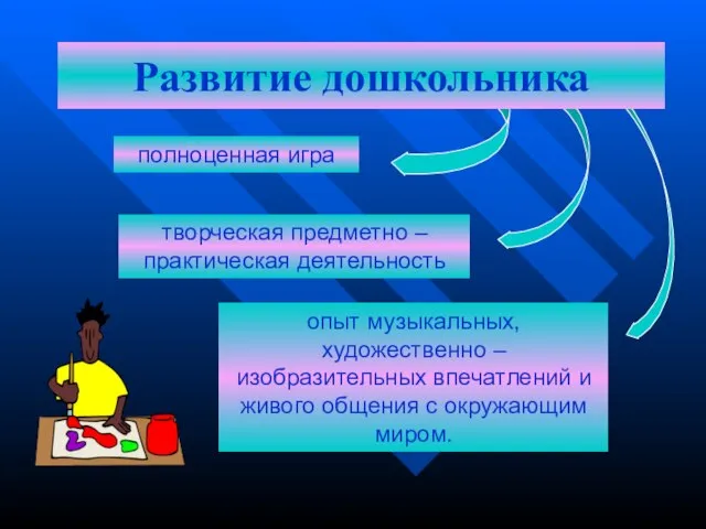 Развитие дошкольника полноценная игра творческая предметно – практическая деятельность опыт музыкальных, художественно