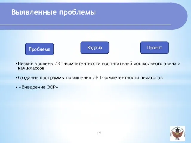 Низкий уровень ИКТ-компетентности воспитателей дошкольного звена и нач.классов Создание программы повышения ИКТ-компетентности