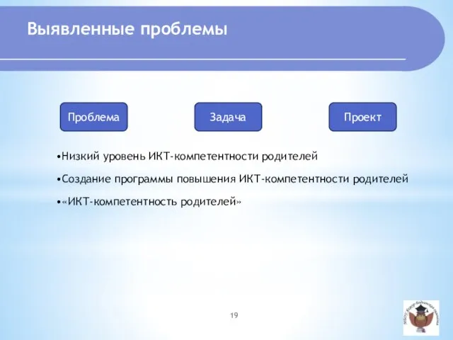 Низкий уровень ИКТ-компетентности родителей Создание программы повышения ИКТ-компетентности родителей «ИКТ-компетентность родителей» Проблема Задача Проект