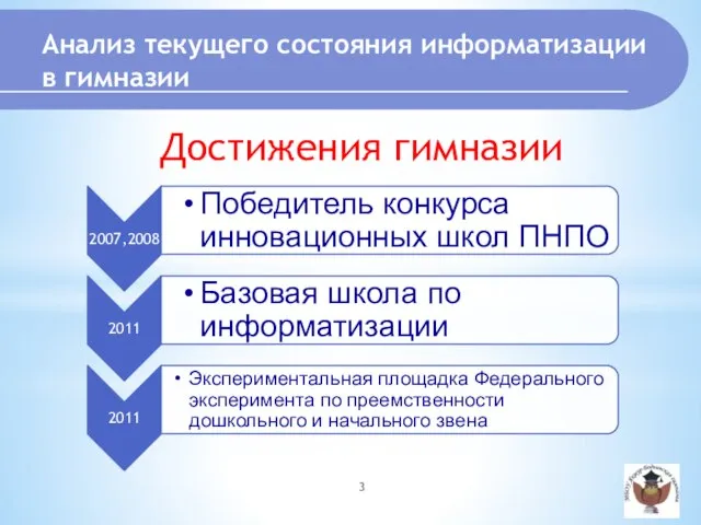 Достижения гимназии