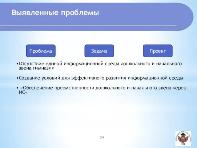 Отсутствие единой информационной среды дошкольного и начального звена гимназии Создание условий для