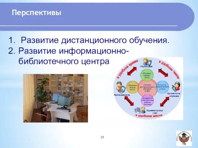 Развитие дистанционного обучения. Развитие информационно-библиотечного центра