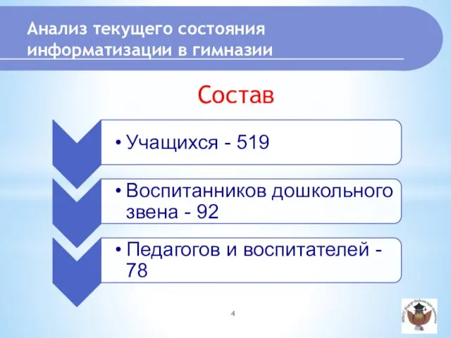 Состав