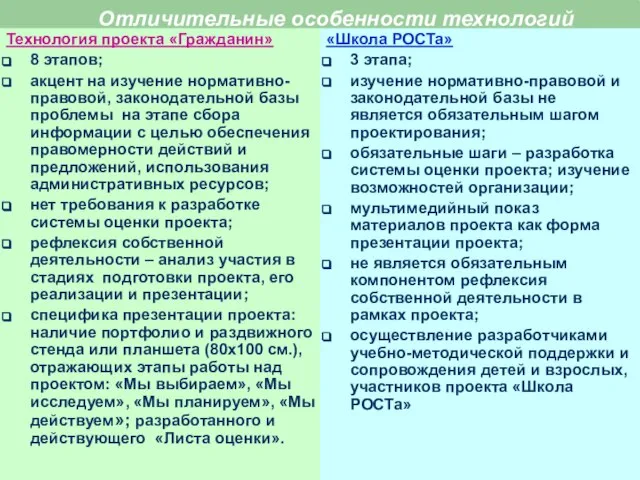 Отличительные особенности технологий Технология проекта «Гражданин» 8 этапов; акцент на изучение нормативно-правовой,