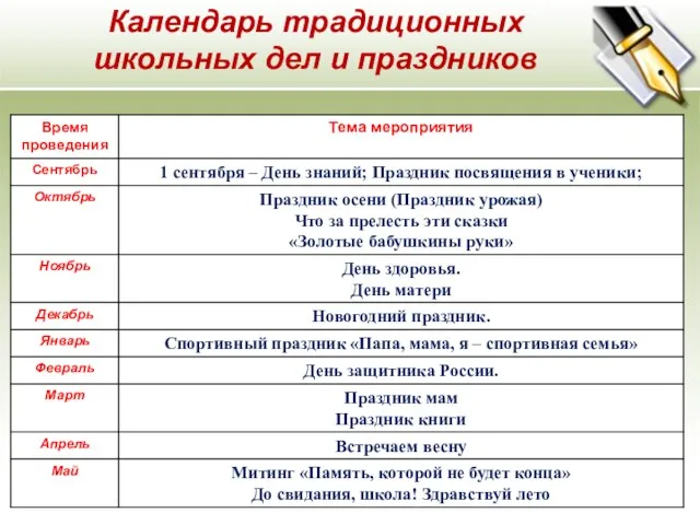 Календарь традиционных школьных дел и праздников лето!