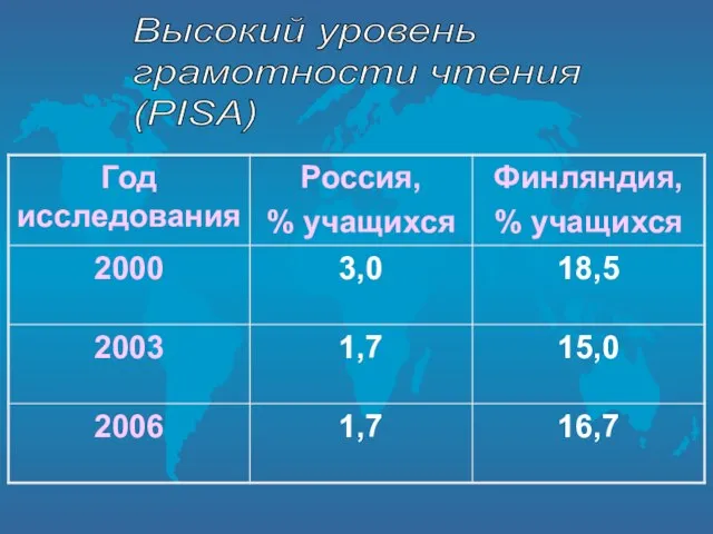 Высокий уровень грамотности чтения (PISA)