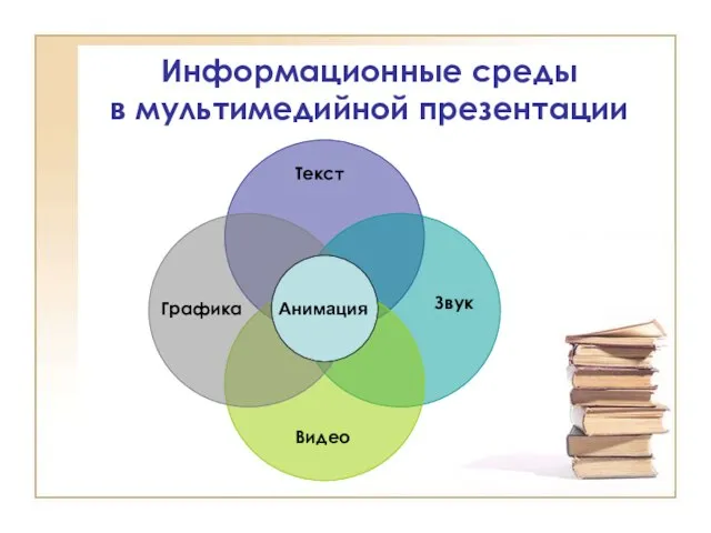 Информационные среды в мультимедийной презентации Анимация