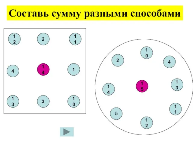 Составь сумму разными способами 14 2 3 1 11 10 13 4