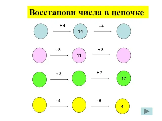 Восстанови числа в цепочке 14 11 4 17 - 4 + 4