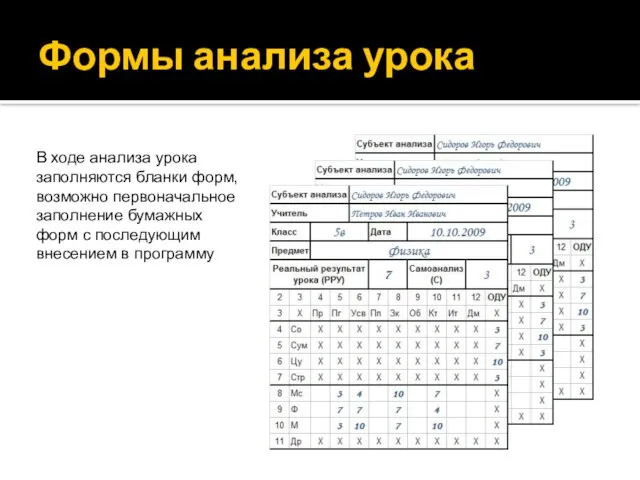 Формы анализа урока В ходе анализа урока заполняются бланки форм, возможно первоначальное