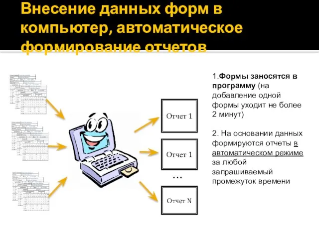 Внесение данных форм в компьютер, автоматическое формирование отчетов Отчет 1 Отчет 1