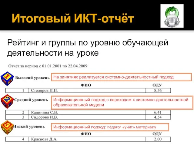 Итоговый ИКТ-отчёт На занятиях реализуется системно-деятельностный подход Информационный подход с переходом к