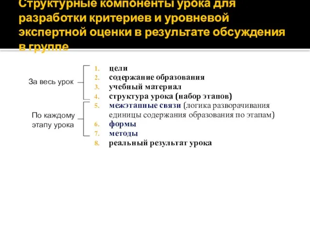 цели содержание образования учебный материал структура урока (набор этапов) межэтапные связи (логика