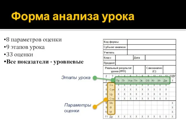 Форма анализа урока 8 параметров оценки 9 этапов урока 33 оценки Все