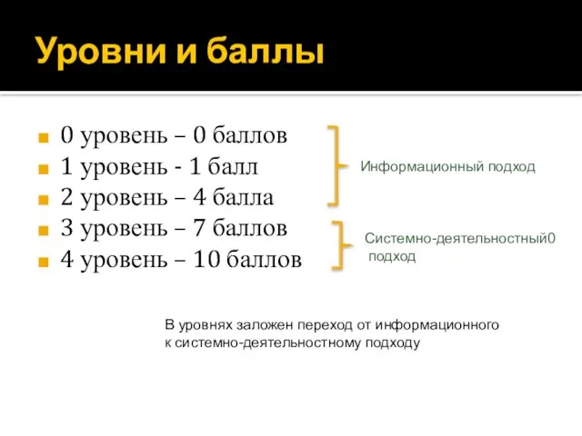 Уровни и баллы 0 уровень – 0 баллов 1 уровень - 1