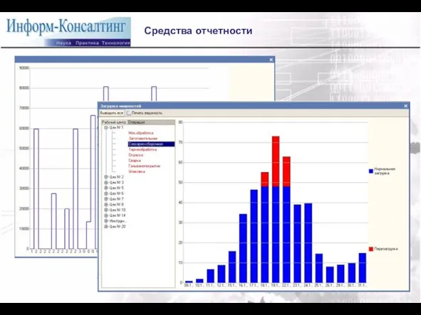 Средства отчетности