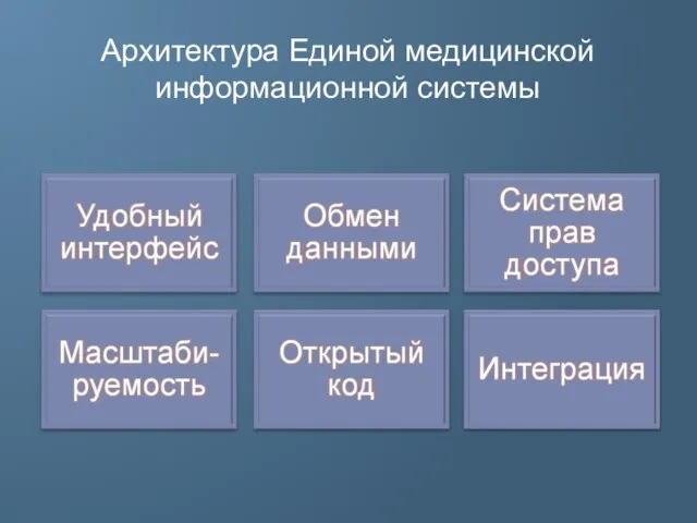 Архитектура Единой медицинской информационной системы