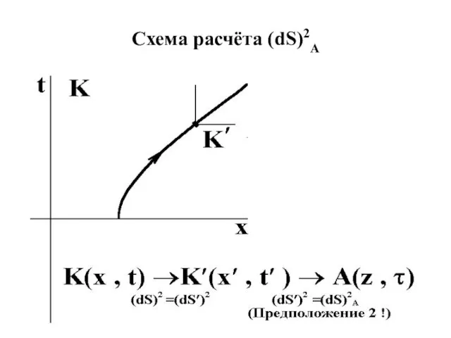 Схема расчёта (dS)2A