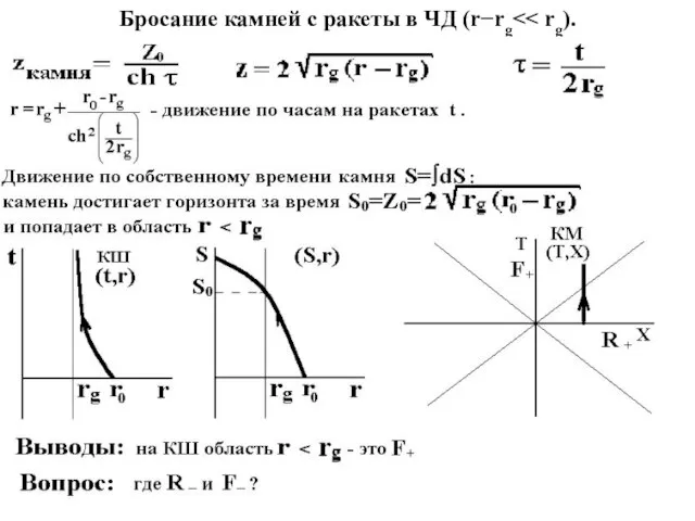 Бросание камней с ракеты в ЧД (r−rg