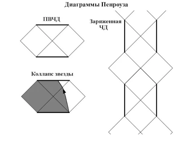 Диаграммы Пенроуза