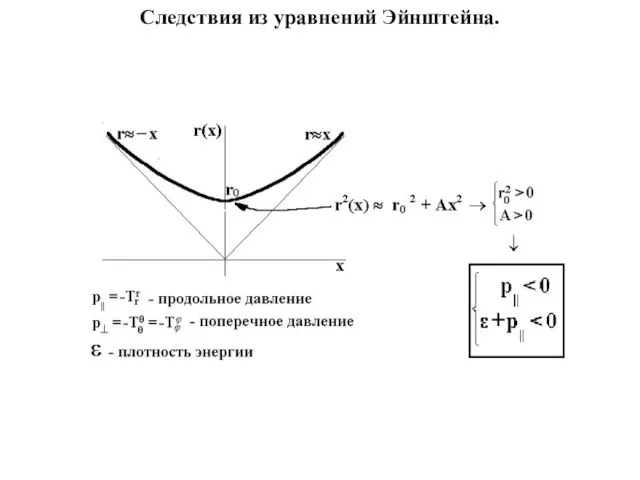 Следствия из уравнений Эйнштейна.