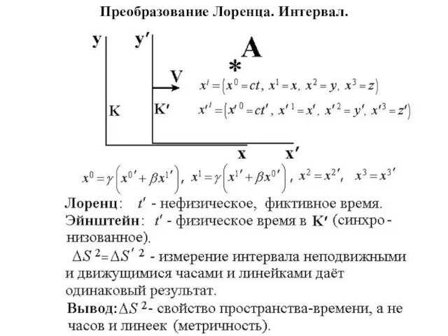 Преобразование Лоренца. Интервал.