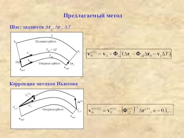 Предлагаемый метод Шаг: задаются Δr0, Δr1, ΔT Коррекция методом Ньютона
