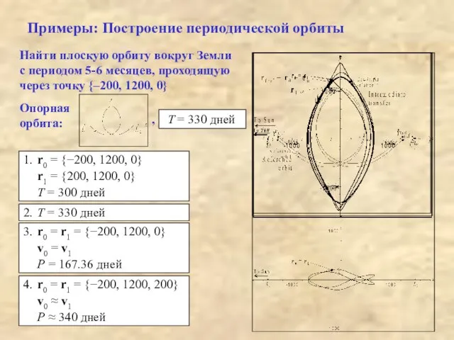Примеры: Построение периодической орбиты Найти плоскую орбиту вокруг Земли с периодом 5-6
