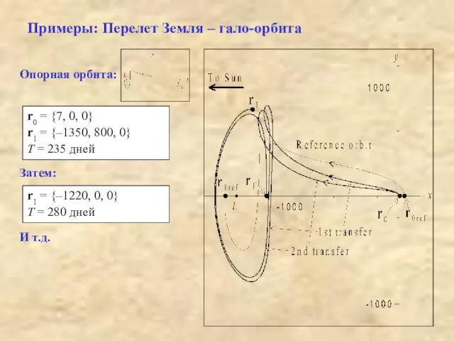 Примеры: Перелет Земля – гало-орбита r0 = {7, 0, 0} r1 =