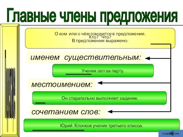 О ком или о чём говорится в предложении. Кто? Что? В предложении