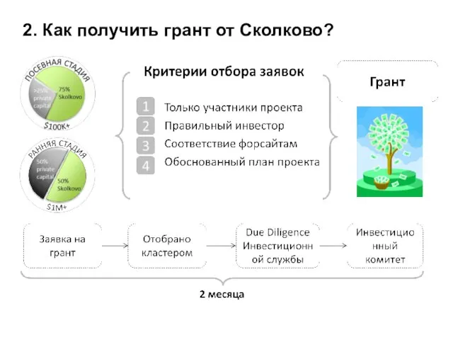 2. Как получить грант от Сколково?