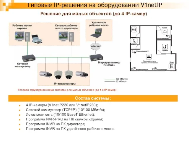 Типовые IP-решения на оборудовании V1netIP Решение для малых объектов (до 4 IP-камер)