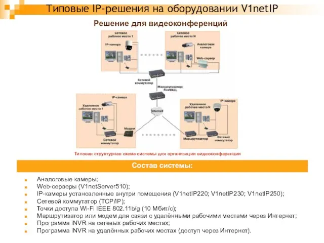 Типовые IP-решения на оборудовании V1netIP Решение для видеоконференций Аналоговые камеры; Web-серверы (V1netServer510);