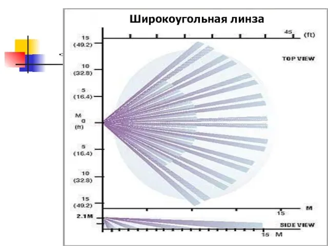 Częstotliwość: 2.4 GHz Широкоугольная линза