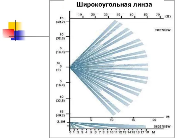 Широкоугольная линза