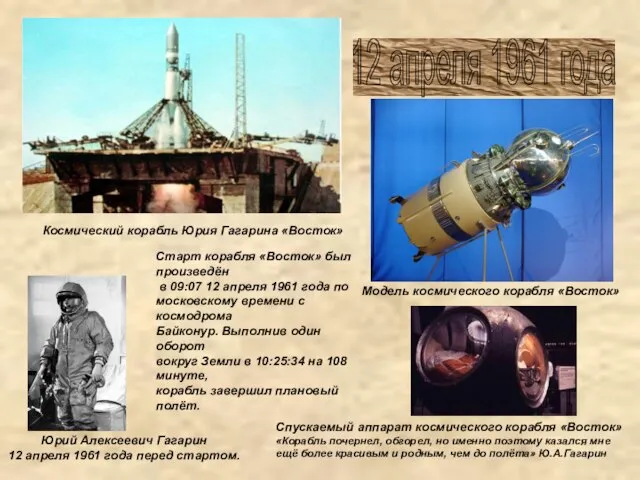 Модель космического корабля «Восток» Модель космического корабля «Восток» Космический корабль Юрия Гагарина