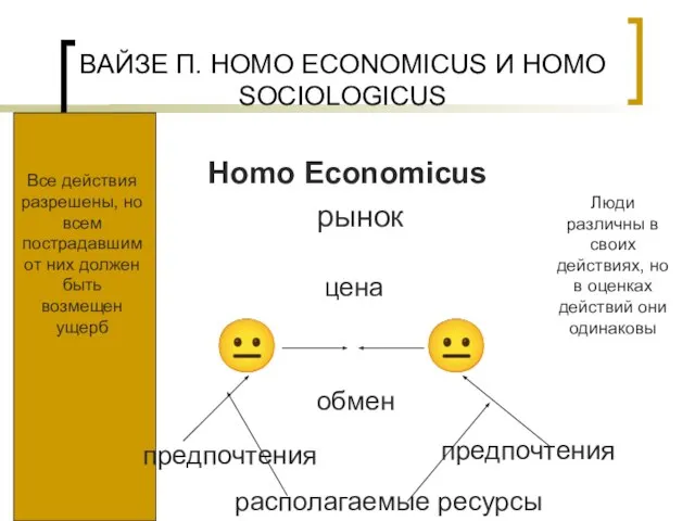 ВАЙЗЕ П. HOMO ECONOMICUS И HOMO SOCIOLOGICUS Homo Economicus рынок цена ?