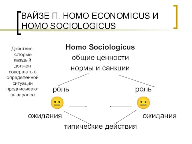 ВАЙЗЕ П. HOMO ECONOMICUS И HOMO SOCIOLOGICUS Homo Sociologicus общие ценности нормы