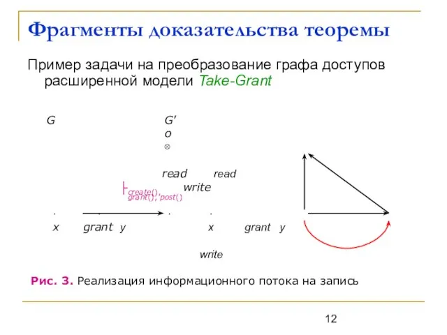 Фрагменты доказательства теоремы Пример задачи на преобразование графа доступов расширенной модели Take-Grant