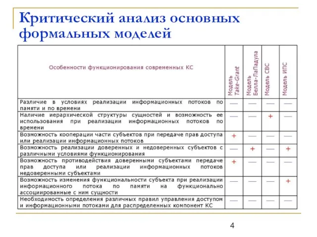 Критический анализ основных формальных моделей