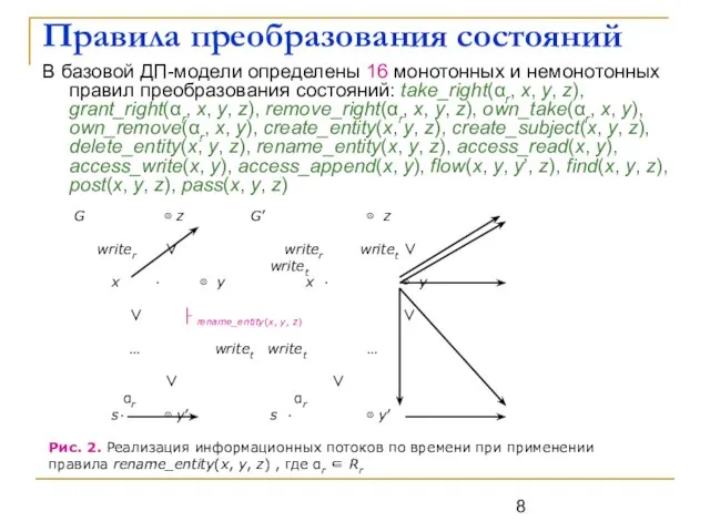 Правила преобразования состояний В базовой ДП-модели определены 16 монотонных и немонотонных правил