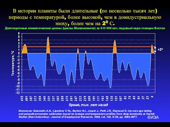 ©ИЭА В истории планеты были длительные (по несколько тысяч лет) периоды с