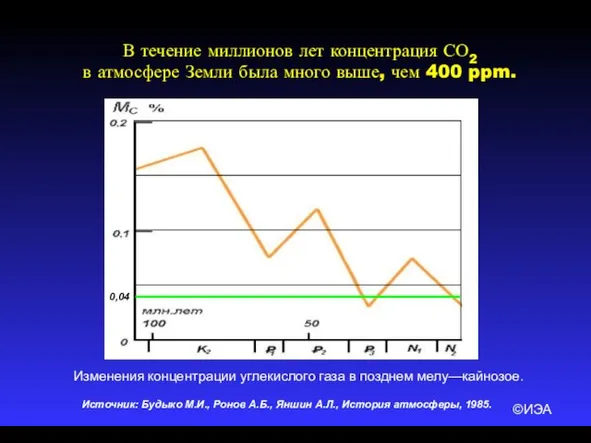 ©ИЭА Источник: Будыко М.И., Ронов А.Б., Яншин А.Л., История атмосферы, 1985. В