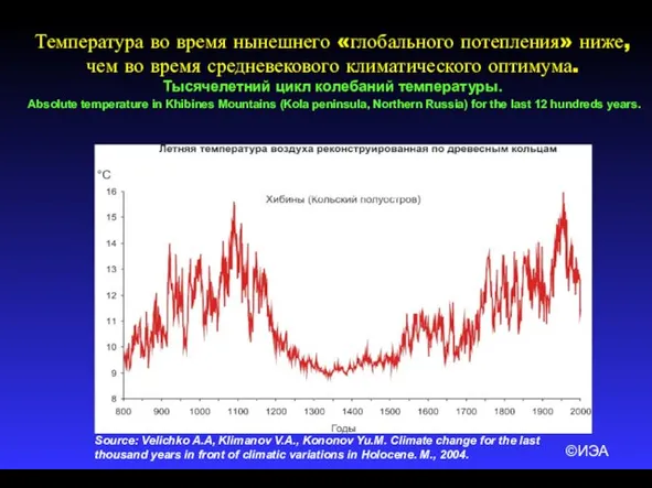 ©ИЭА Т.Беттгер, Ю.Кононов, М.Фридрих 67о50’ с.ш. 33о15’ в.д. Температура во время нынешнего