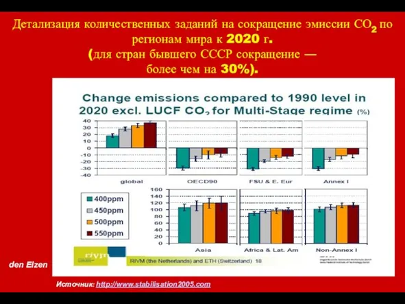 den Elzen Детализация количественных заданий на сокращение эмиссии СО2 по регионам мира