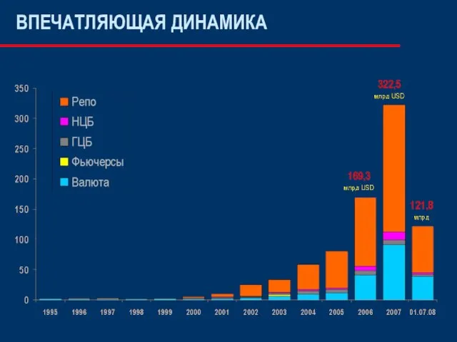 ВПЕЧАТЛЯЮЩАЯ ДИНАМИКА