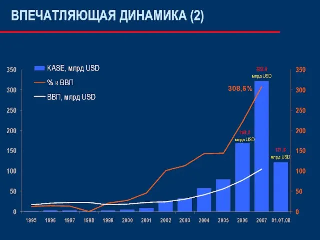 ВПЕЧАТЛЯЮЩАЯ ДИНАМИКА (2)